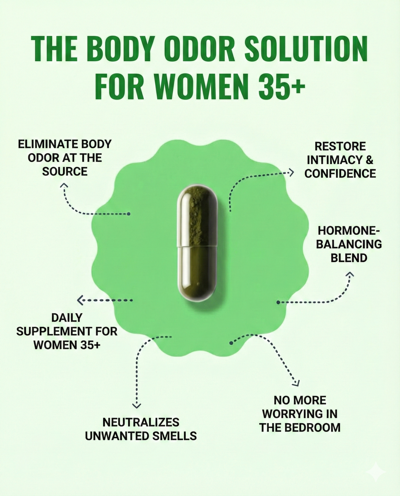 What Makes Alura Work ?